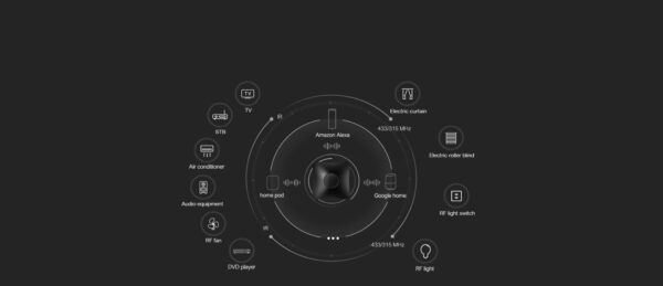 Broadlink RM4 Pro IR/RF Universal Remote Smart Home Automation works with Alexa and Google Home - Image 3