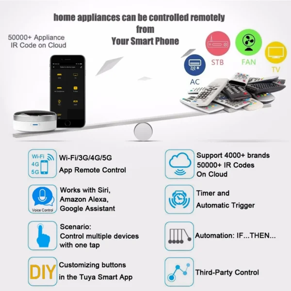 CUSAM Universal IR Smart Remote Control WiFi Infrared Home Control Hub Tuya App Works with Google Assistant Alexa Siri - Image 2