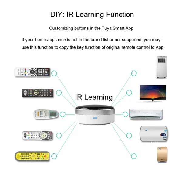 CUSAM Universal IR Smart Remote Control WiFi Infrared Home Control Hub Tuya App Works with Google Assistant Alexa Siri - Image 6