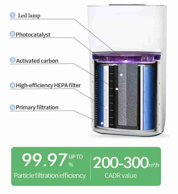 Portable Hepa Air Purifier - WiFi Supported Hepa 13 Filter Air Cleaner - Image 2