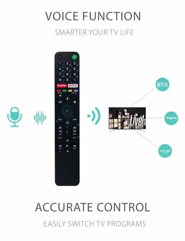 Sony TV Compatible Remote - RMF-TX500P Universal Voice Remote Control - Image 2