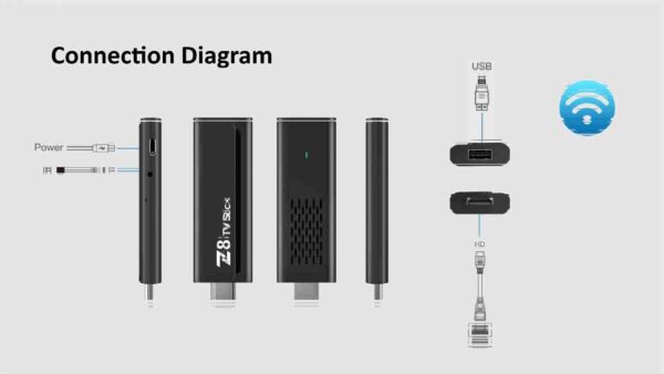 Z8 Android TV Stick - 2GB RAM 16GB ROM Android 12 - Image 3